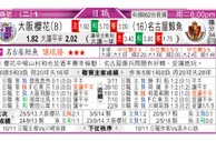 东方拆局(韓總盃)