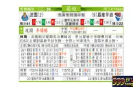 东方拆局(葡超)