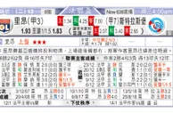 东方拆局(法聯盃)