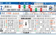 东方拆局(葡超)