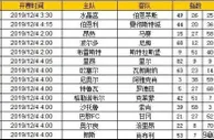 胜负彩第19167期初盘推荐