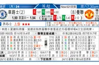 东方拆局(荷甲)