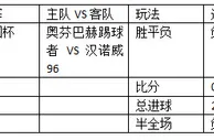 周一001:进攻火热汉诺威客场取胜晋级