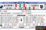 东方拆局(美聯)