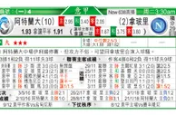 东方拆局(意甲)
