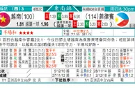 东方拆局(亞錦賽)