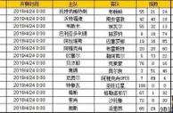 胜负彩第19056期初盘推荐