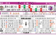 东方拆局(美聯)