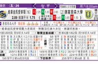 东方拆局(英超)