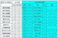 胜负彩18126相同赔率：国米分胜负巴萨不妙