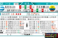 东方拆局(葡超)