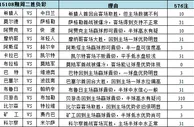 胜负彩15108期填单技巧：阿贾克斯双选为宜