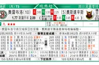 东方拆局(巴甲)