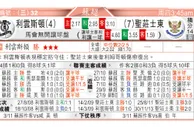东方拆局(蘇超)