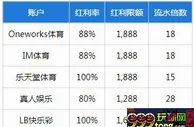 乐天堂【新会员】银联好福利 首存红利加码
