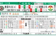 东方拆局(歐冠盃)