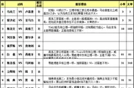 胜负彩15086期任选九场：乌克兰轻取卢森堡