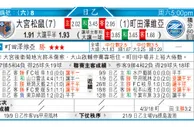 东方拆局(意甲)