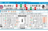 东方拆局(英冠)