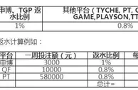 申博138 史上最高返水惊喜来袭，奖金无极限，旋转更精彩