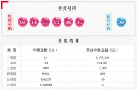 双色球16042期:头奖11注607万奖池5.89亿