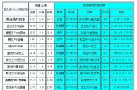 胜负彩18112相同赔率：捷克不败米内罗凶险