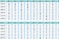双色球2017014期预测：杀号定胆