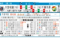 东方拆局(葡超)