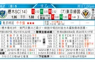东方拆局(挪超)
