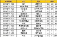 胜负彩第19068期初盘推荐