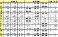 胜负彩15118期离散指数：多特蒙德数值无忧