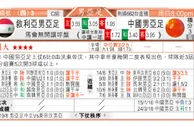 东方拆局(德乙)