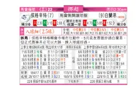 东方拆局(挪超)