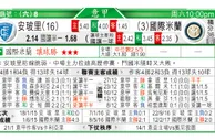 东方拆局(意甲)
