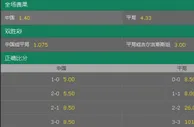 国足首战赔率：有望小胜对手获开门红 看好武磊进球