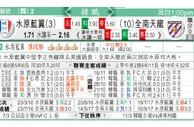 东方拆局(澳職)