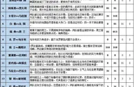 胜负彩16132期大势分析：日本韩国优势明显