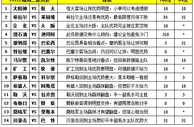 胜负彩15122期填单技巧：亚冠赛事宜多双选