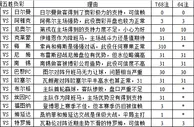 胜负彩15110期填单技巧：法乙聚集心理冷门