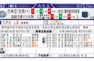 东方拆局(荷甲)