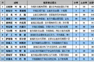 胜负彩15122期赔率分析：勒沃库森力争翻盘
