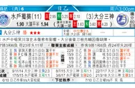 东方拆局(日乙)