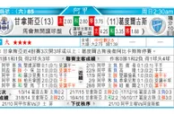 东方拆局(美聯)