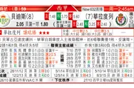 东方拆局(西甲)