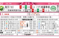 东方拆局(荷甲)