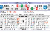 东方拆局(法乙)