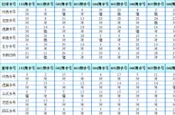 双色球2017010期预测：杀号定胆