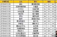 胜负彩第19045期初盘推荐