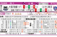 东方拆局(日聯)