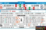 东方拆局(英冠)